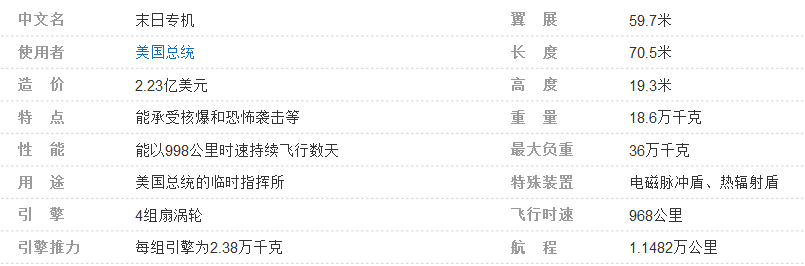 美国末日战机百科:空中核弹指挥飞机-图片3