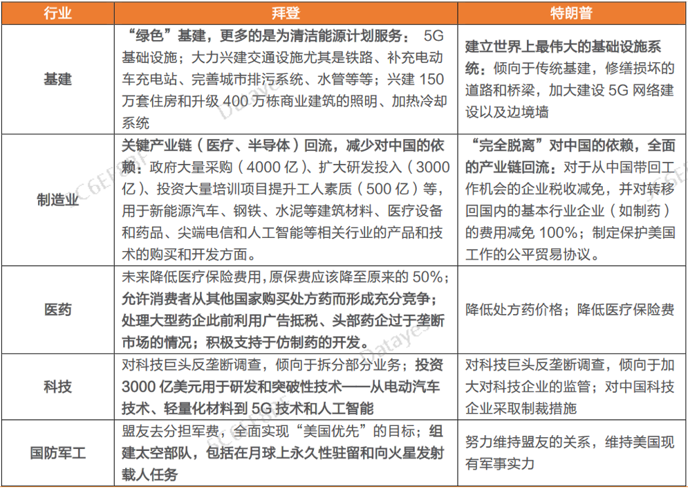 连失两关键州!特朗普急了,要求多州重新计票!纳指一夜飙升4%!大选结果对股市影响如何?-图片3