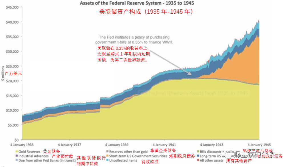 路财主：收益率曲线控制YCC的第一次-图片4