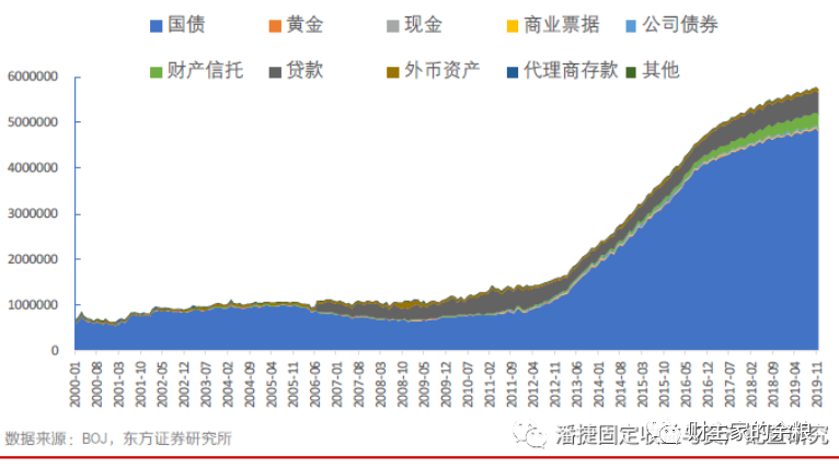 路财主：收益率曲线控制YCC的第一次-图片8