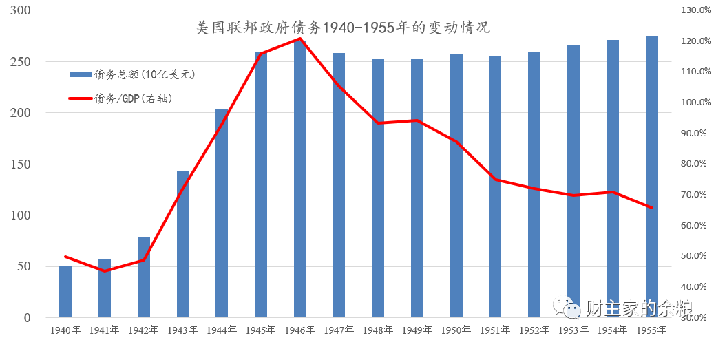 路财主：收益率曲线控制YCC的第一次-图片7