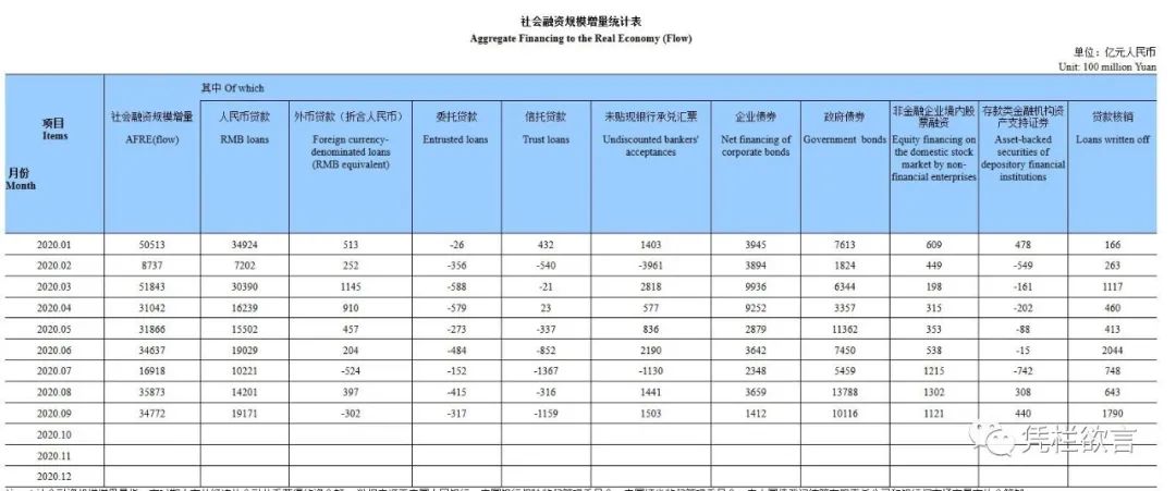 凭栏:谁是软着陆的代价?-图片2