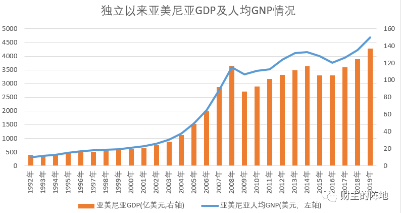 路财主:500亿美元赔款,亚美尼亚赔得起么?