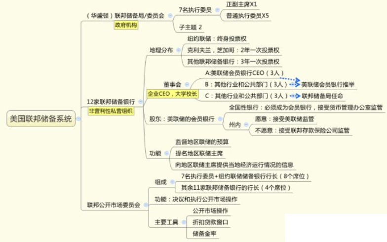 路财主:美联储一年能赚多少钱?-图片2