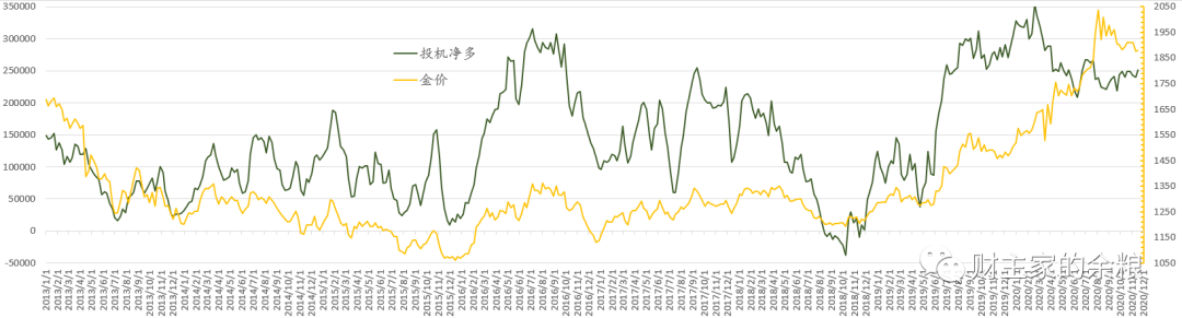 路财主:失去了方向的黄金-图片5