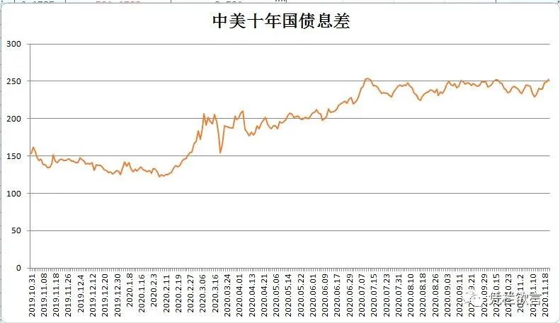 凭栏：外升内贬的结果-图片1