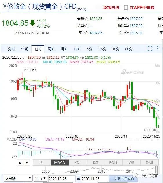 凭栏:黄金——交出你的筹码-图片1