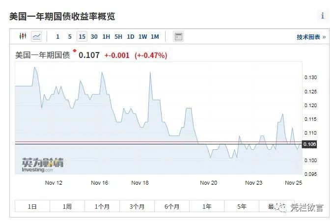 凭栏:黄金——交出你的筹码-图片2