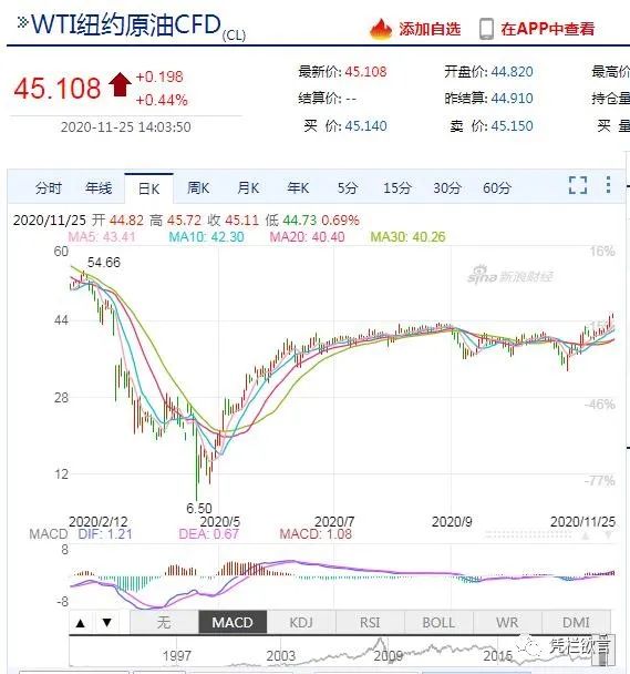 凭栏:黄金——交出你的筹码-图片3