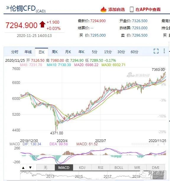 凭栏:黄金——交出你的筹码-图片4