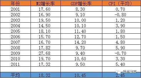凭栏:关于房价和通胀的弦歌-图片2
