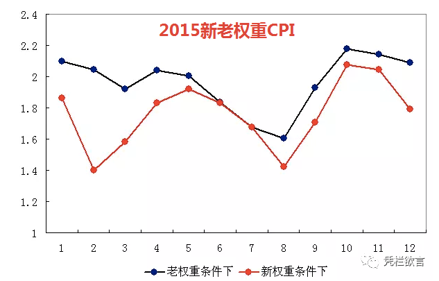 凭栏:关于房价和通胀的弦歌-图片3