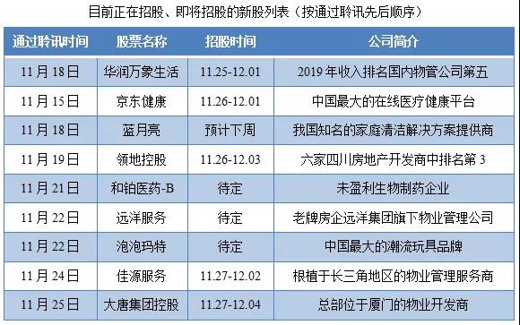 尊嘉:年底再迎港股IPO发行潮 没有策略可能错失“几个亿”-图片1
