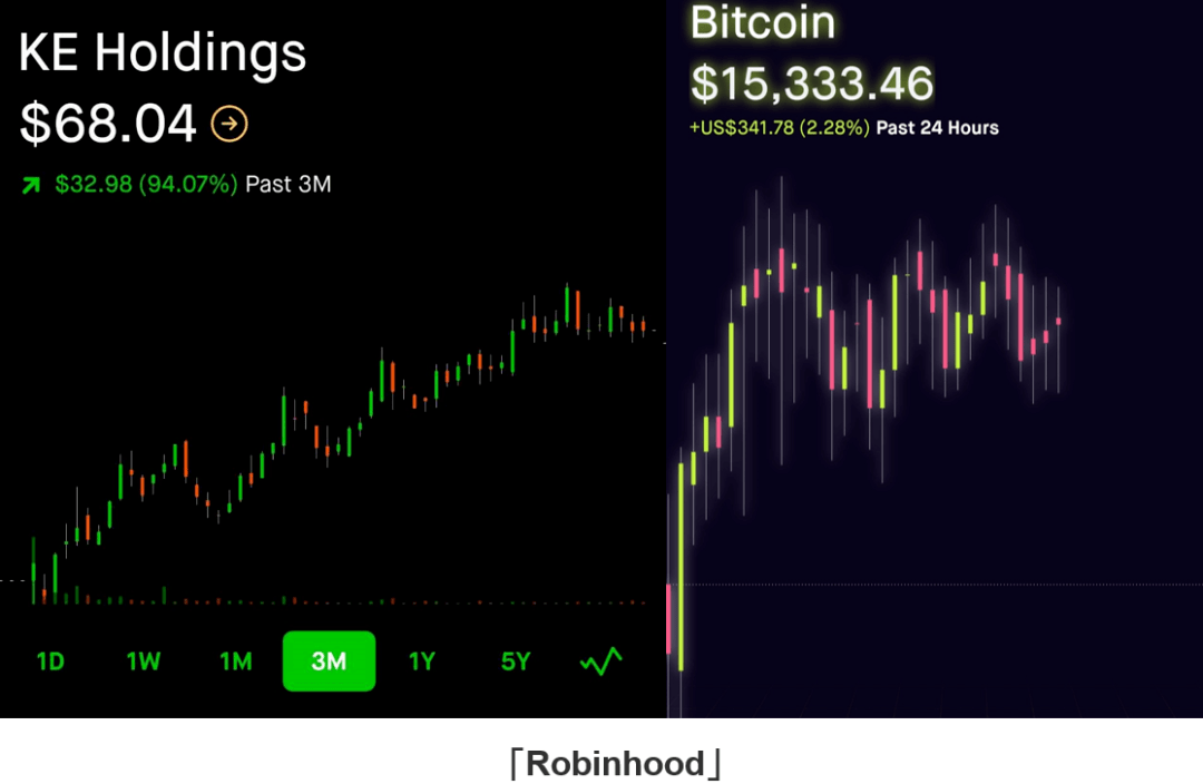 美国华人友好美股券商:罗宾侠Robinhood与富途MooMoo-图片4