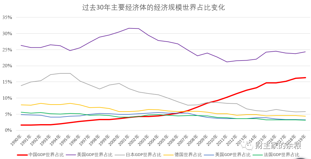 路财主:中国的国运,还能持续多久?-图片1