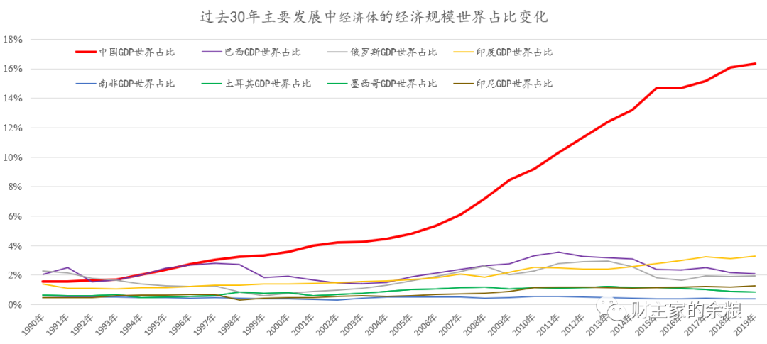 路财主:中国的国运,还能持续多久?-图片5