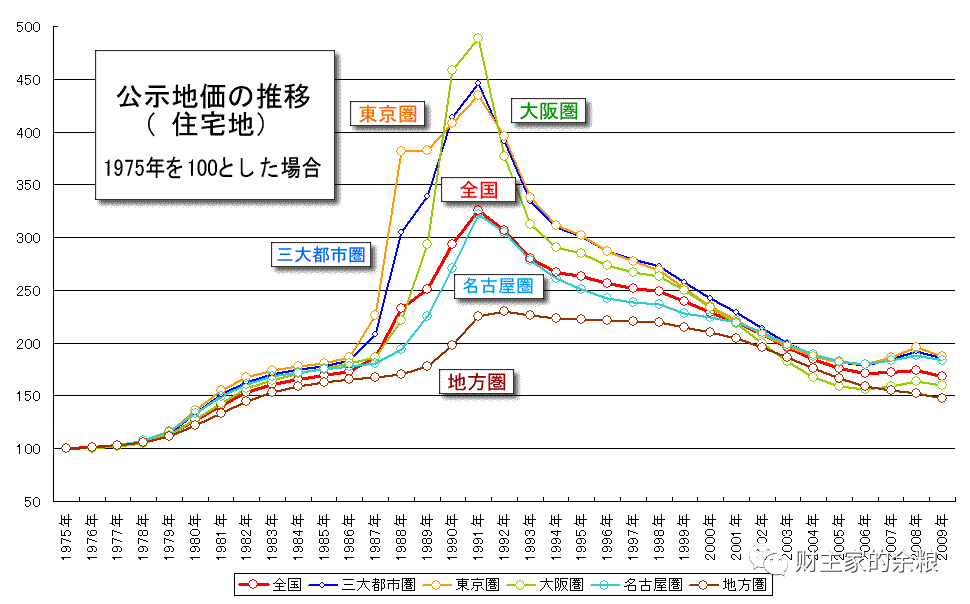 路财主:印钞650万亿,日本物价为什么不涨?-图片2