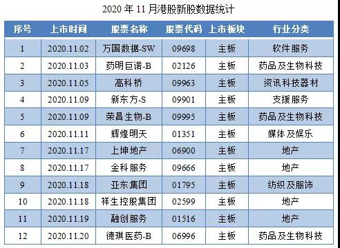 2020年11月港股IPO行情总结-图片1