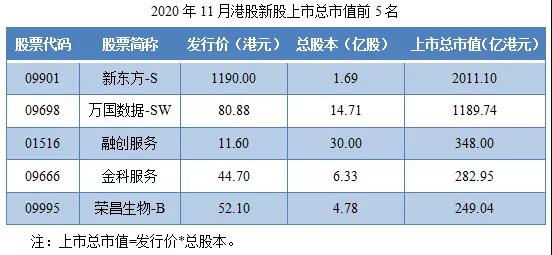 2020年11月港股IPO行情总结-图片3
