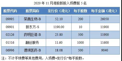 2020年11月港股IPO行情总结-图片4