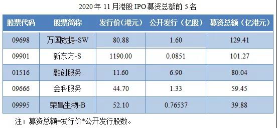 2020年11月港股IPO行情总结-图片5
