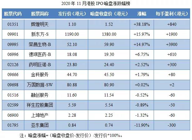 2020年11月港股IPO行情总结-图片7