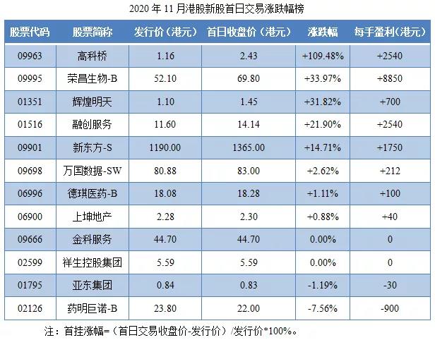 2020年11月港股IPO行情总结-图片8