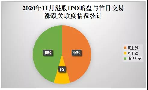 2020年11月港股IPO行情总结-图片9