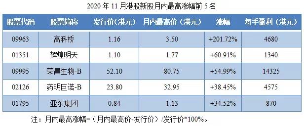2020年11月港股IPO行情总结-图片10