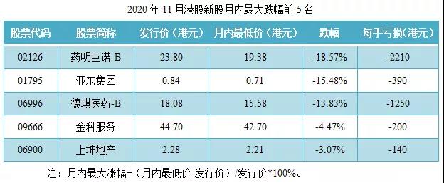 2020年11月港股IPO行情总结-图片11
