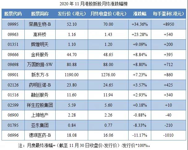 2020年11月港股IPO行情总结-图片12