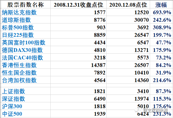路财主:100万亿美元股票的新世界-图片2