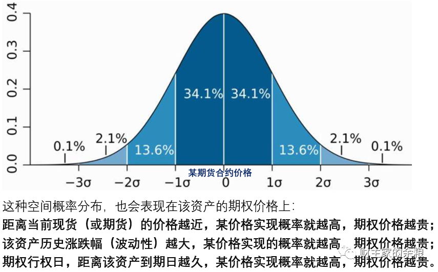 路财主:比特币的遍历性-图片3