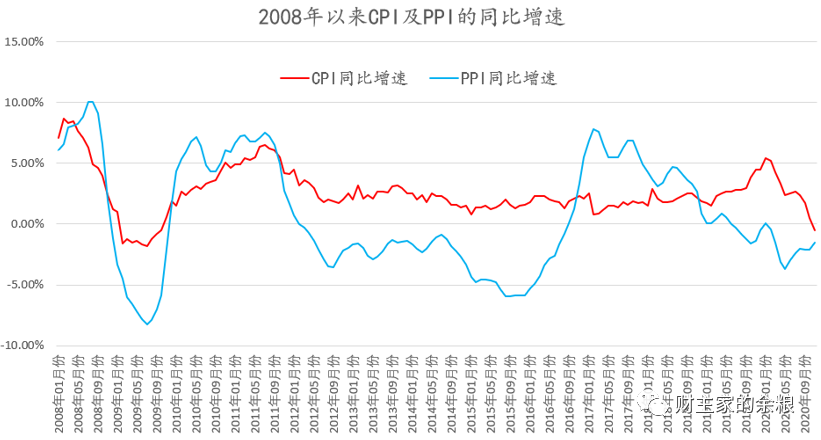 路财主:通胀,马上就要来了……-图片1