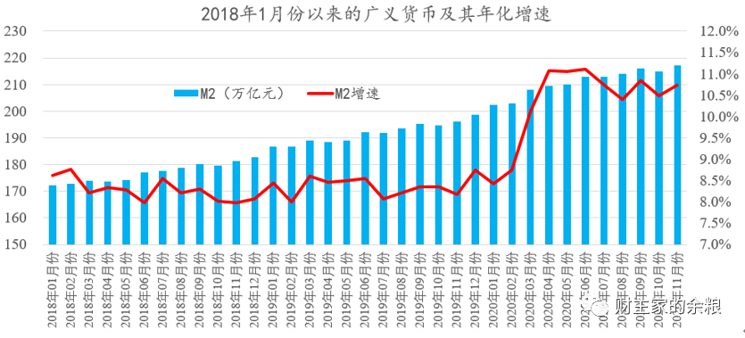 路财主:通胀,马上就要来了……-图片2