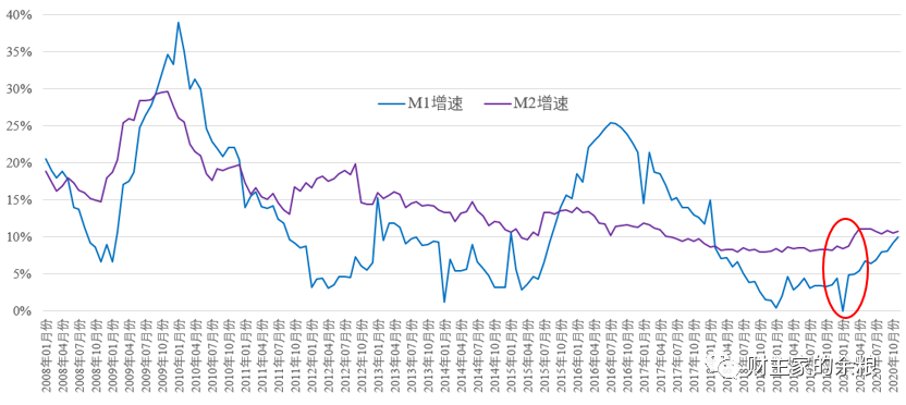 路财主:通胀,马上就要来了……-图片3