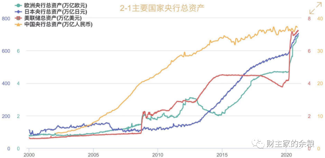路财主：拜登上台，美股暴跌……-图片3