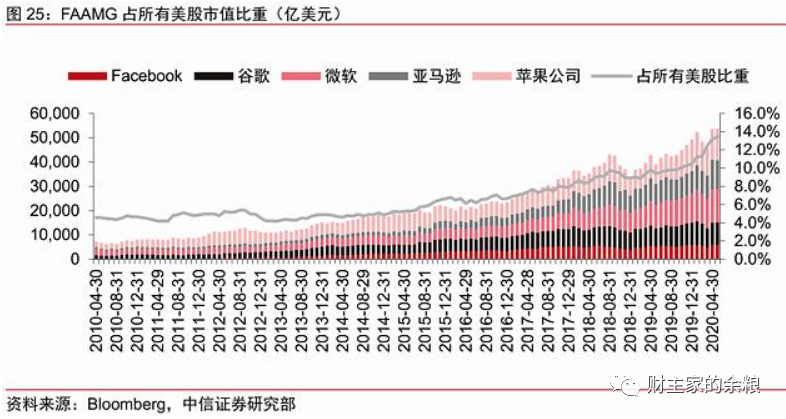 路财主：拜登上台，美股暴跌……-图片5