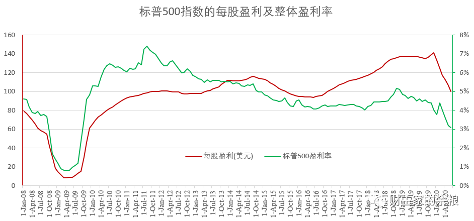 路财主：拜登上台，美股暴跌……-图片8