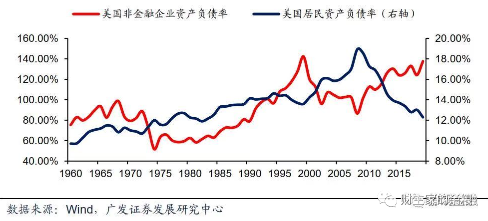 路财主：拜登上台，美股暴跌……-图片9