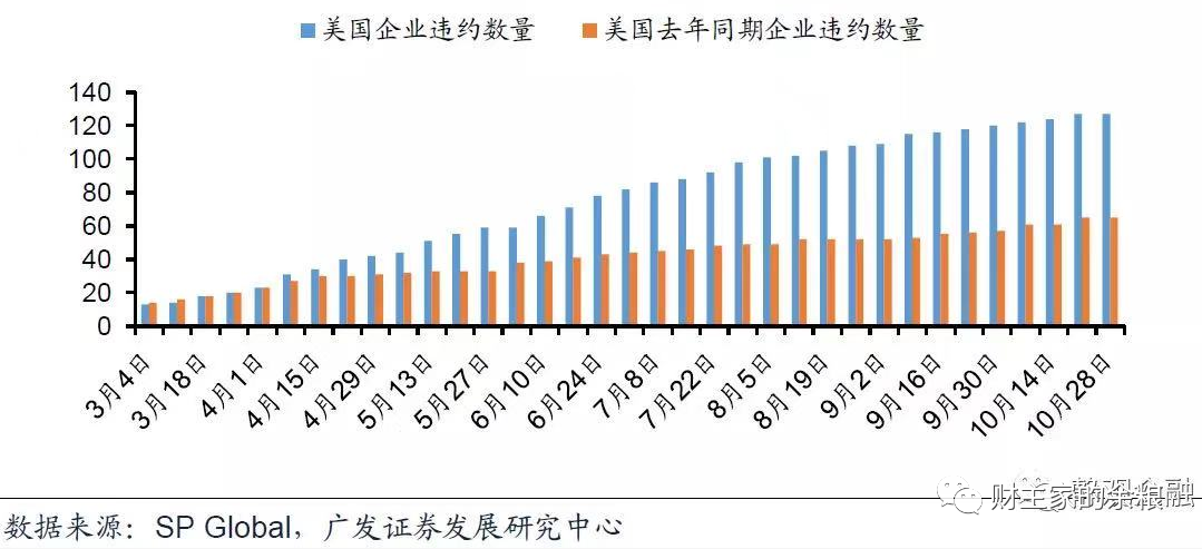 路财主：拜登上台，美股暴跌……-图片10