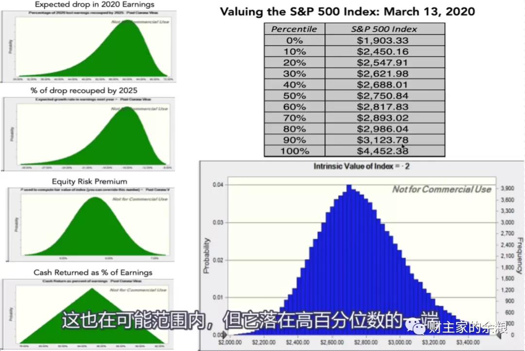 2021年,美股的合理价位应该是多少?-图片1