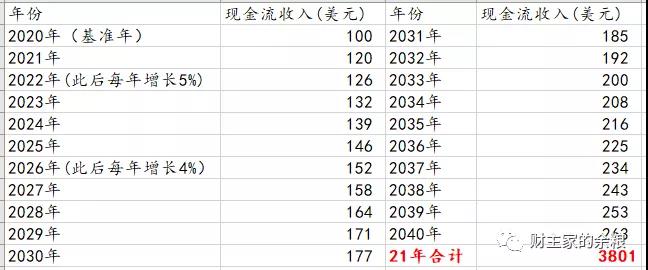 2021年,美股的合理价位应该是多少?-图片6