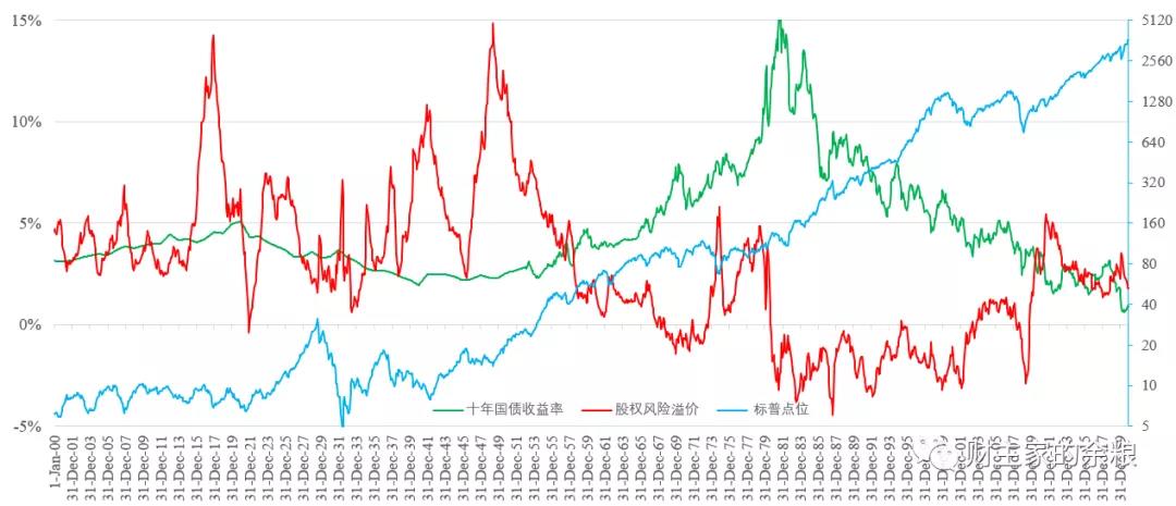 2021年,美股的合理价位应该是多少?-图片8
