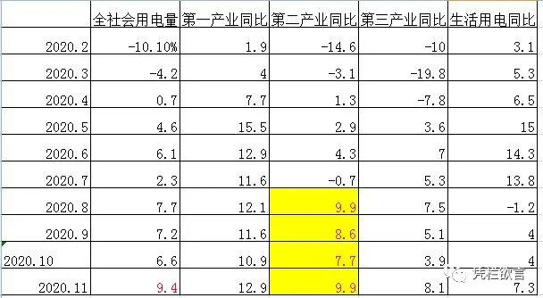 凭栏:煤荒与限电——钱越多越“荒”!-图片1