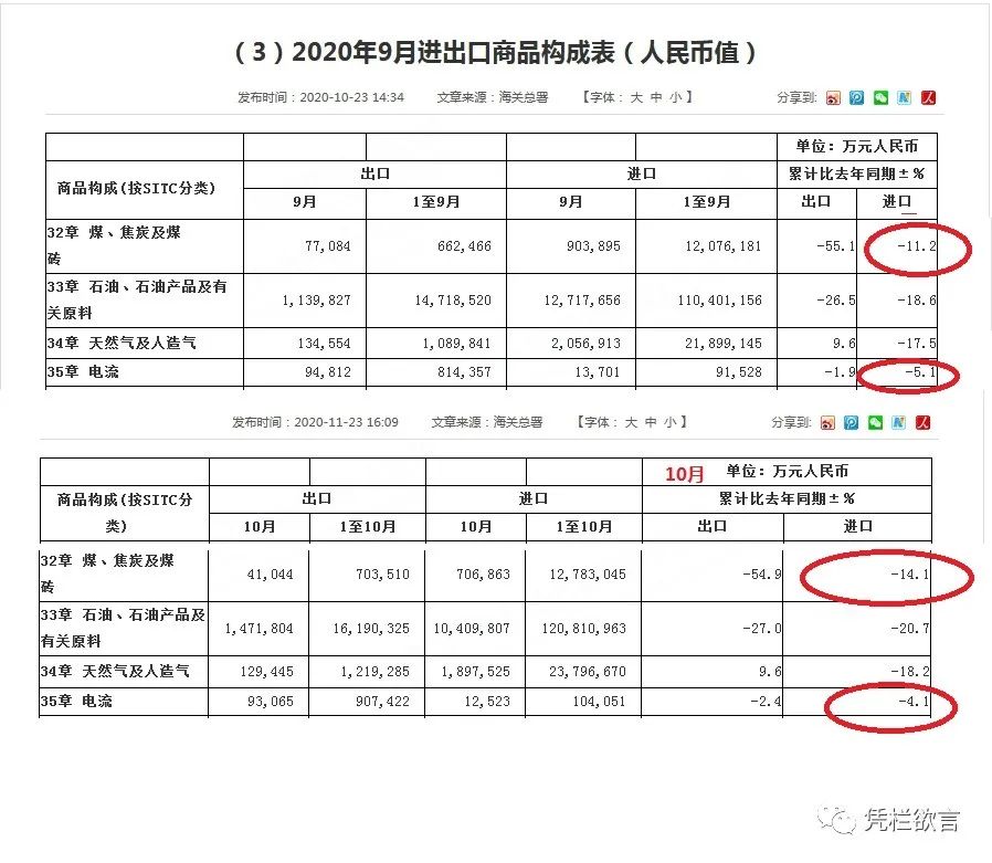 凭栏:煤荒与限电——钱越多越“荒”!-图片3