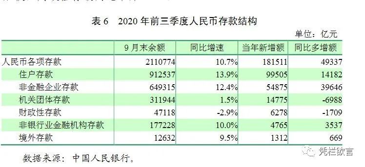 凭栏:居民储蓄又被盯上了-图片3