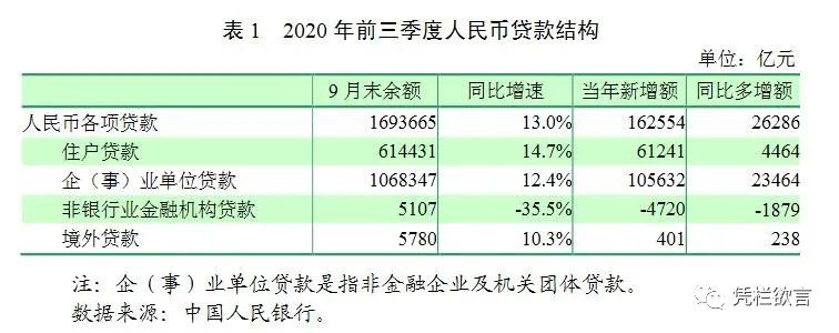 凭栏:居民储蓄又被盯上了-图片2