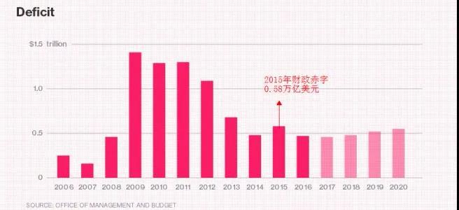 路财主:美元,真危矣!-图片3