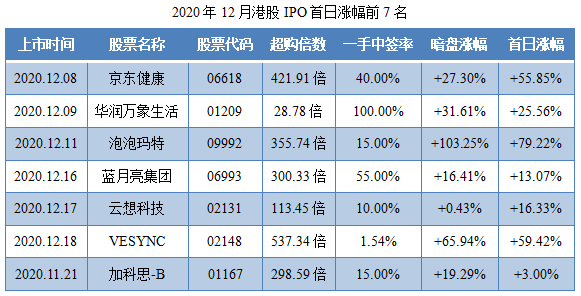 尊嘉证券：港新股又来一大波 医渡云、快手即将招股-图片1